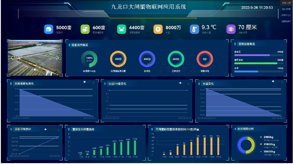 九龙口大闸蟹物联网应用系统